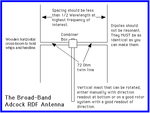 Antenna Hf