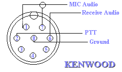 Mic Wiring - Ham Radio - IW5EDI Simone - Ham-Radio