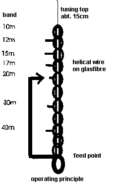 mobile_Antenna_principle1