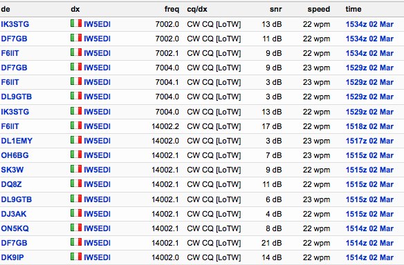 Reverse Beacon Spots