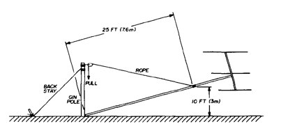 The gin pole : Solution in erecting antenna masts - IW5EDI ... diy wind turbine wiring diagrams 