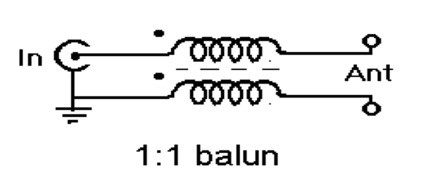1:1 Balun