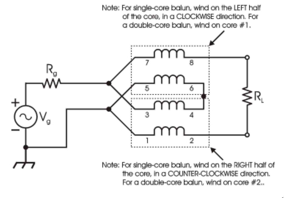 StepByStep Construction of a 41 CurrentType Balun IW5EDI Simone