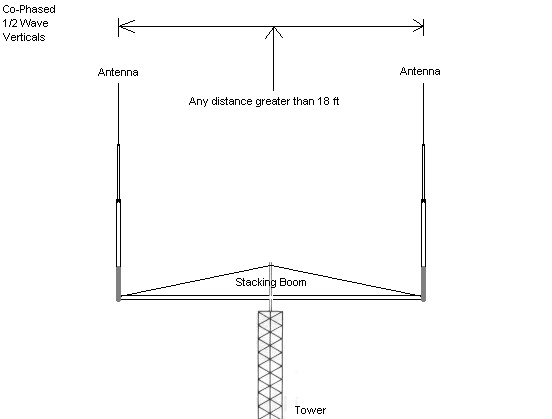Phasing Antenna