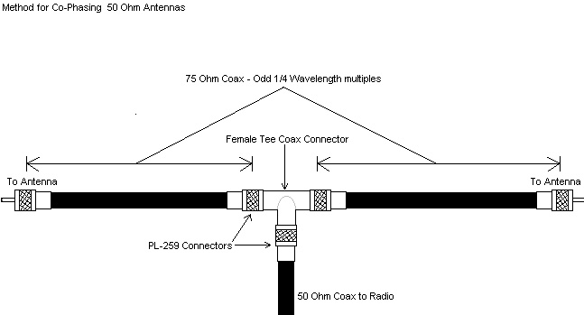 Cophasing 50 ohm antennas