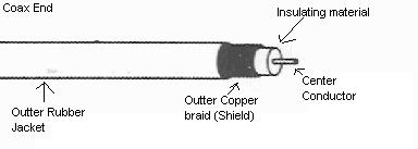 Coax Cable