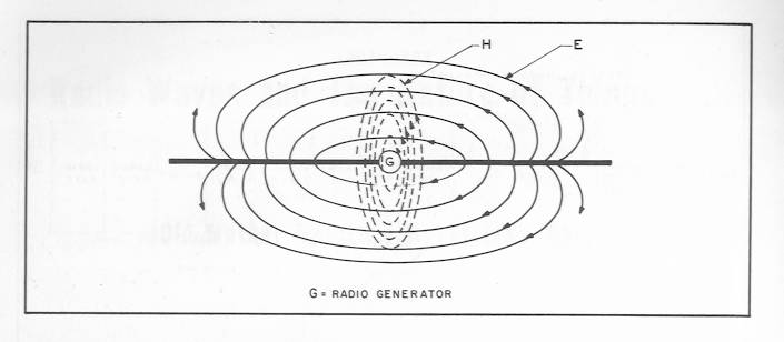 Electronic Magnetic Field