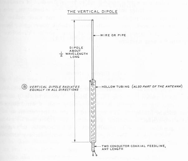 Vertical Antenna