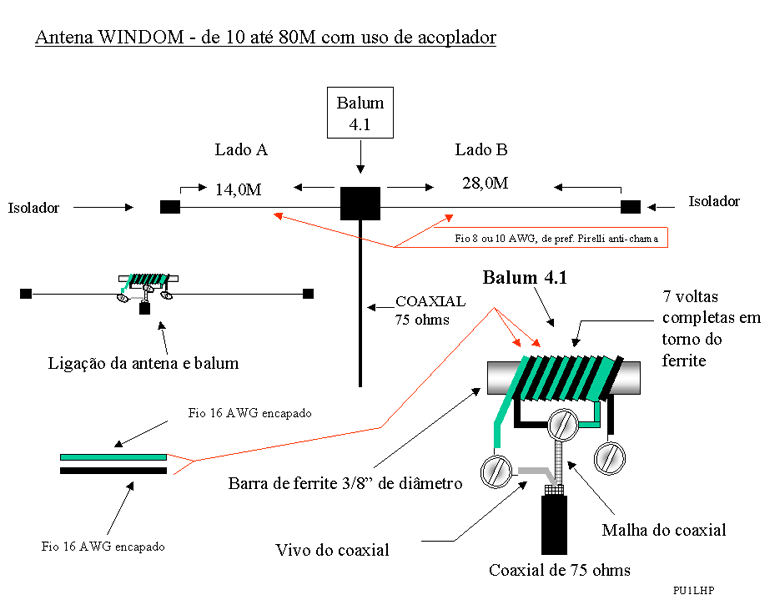 Windom Antenna 10-80 - IW5EDI Simone - Ham-Radio