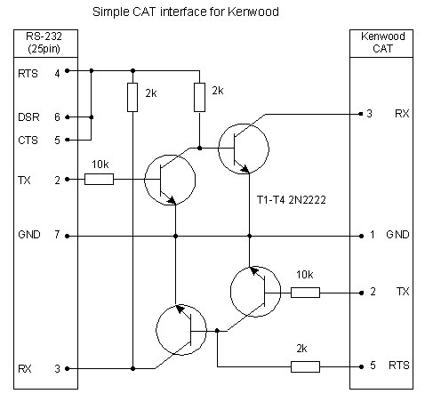 YAESU KENWOOD INTERFACE