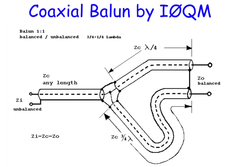 A 11 Coaxial Balun IW5EDI Simone HamRadio