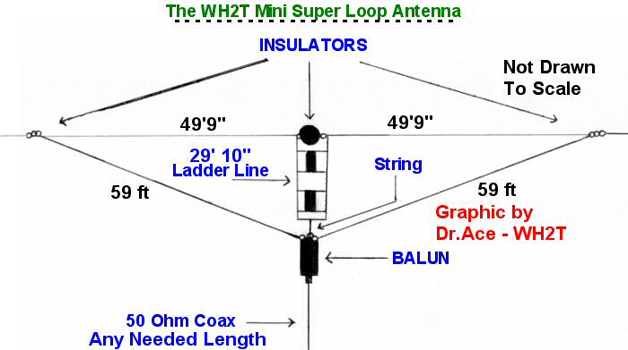 A Horizontal Loop for 80-Meter DX