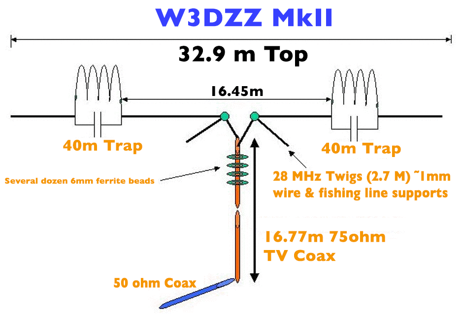 W3DZZ Antenna